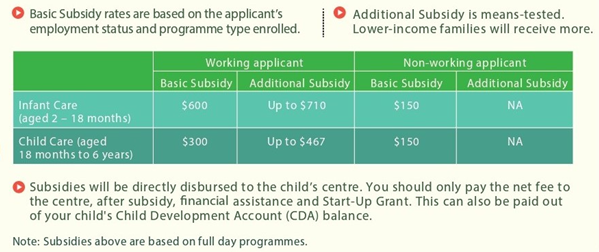 ECDA Infant Subsidies 
